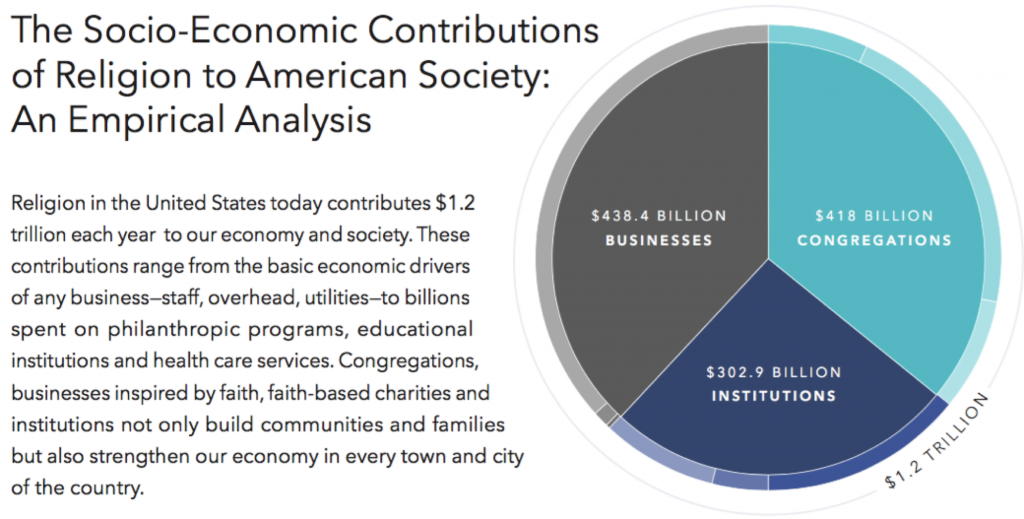 religion-valued-at-over-one-trillion