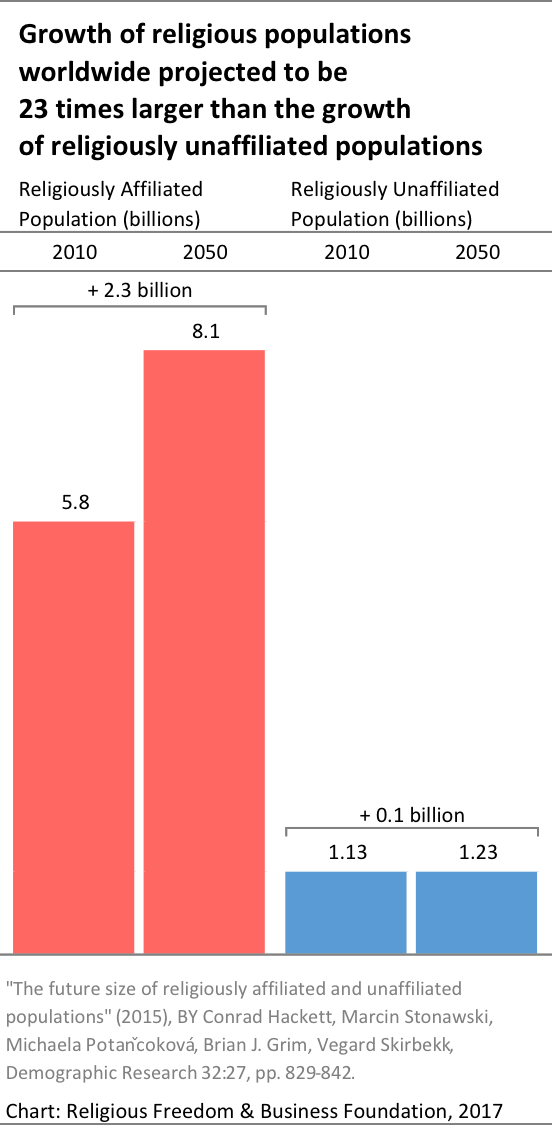 World Religions Chart 2017