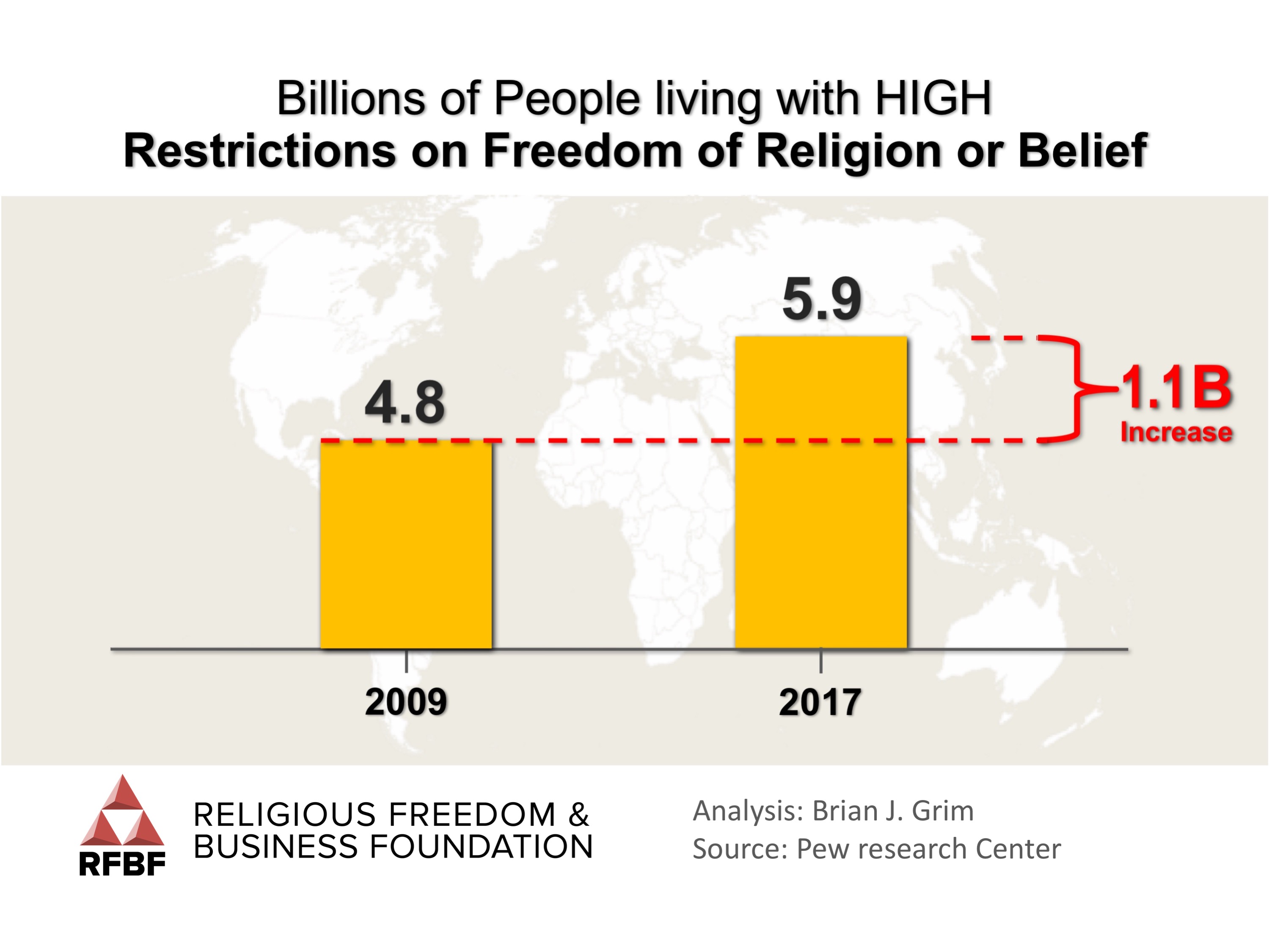 religious intolerance statistics