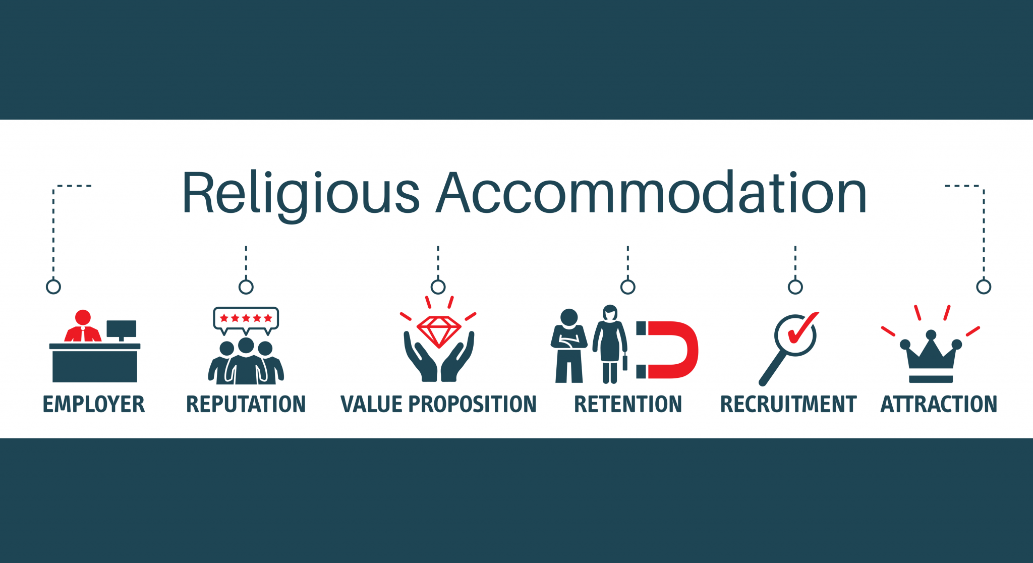 Workplace Religious Improves Recruitment, Retention and Revenue RFBF