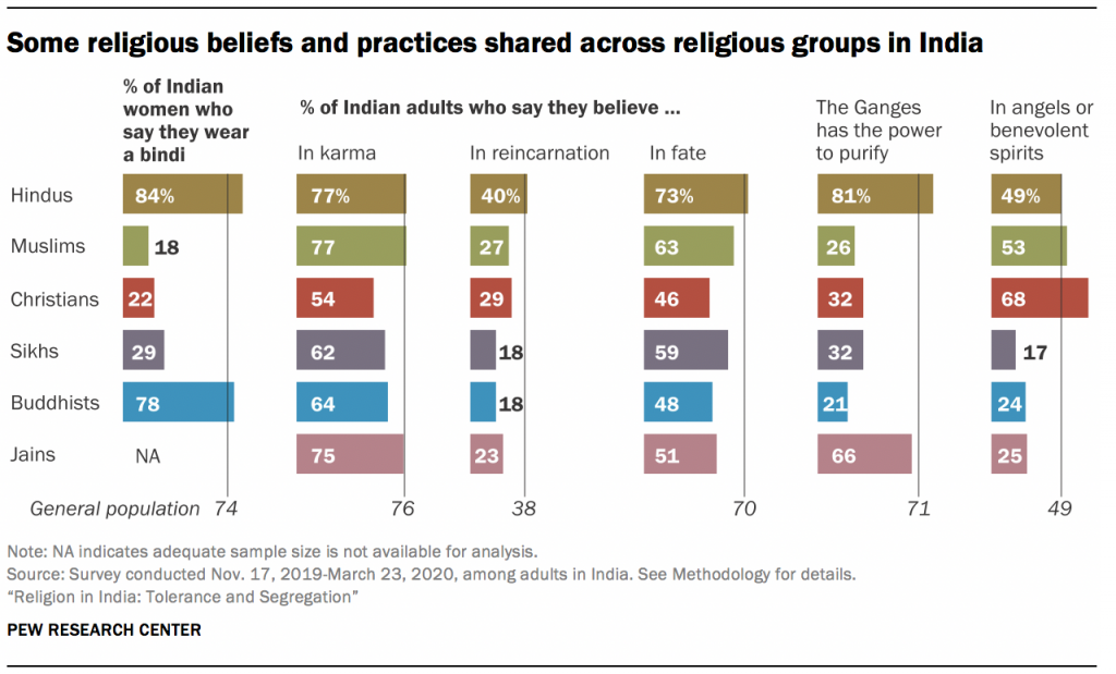 india religion chart